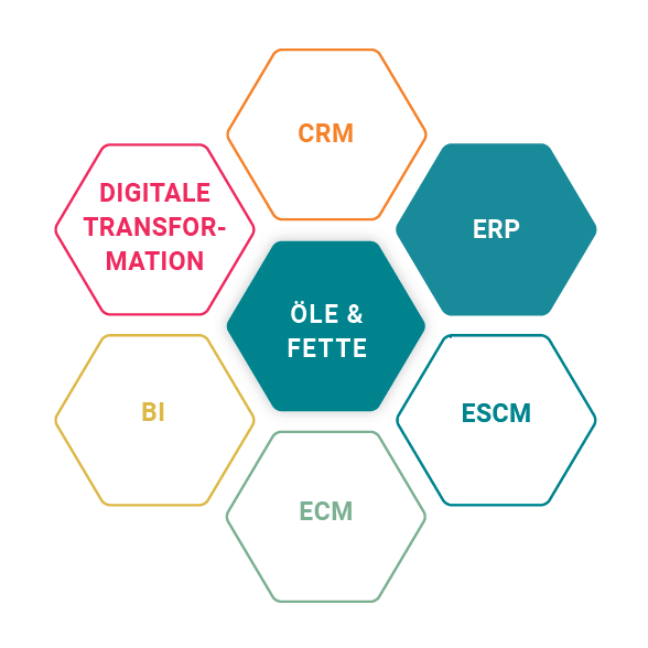 ERP bei gustavheess für die Kosmetik Branche