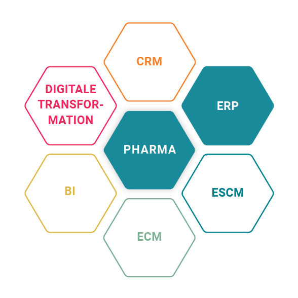 ERP bei Sero für die Pharma Branche