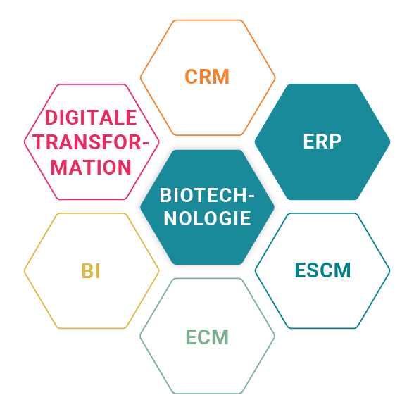 ERP bei TriOptoTec für die Biotechnologie Branche