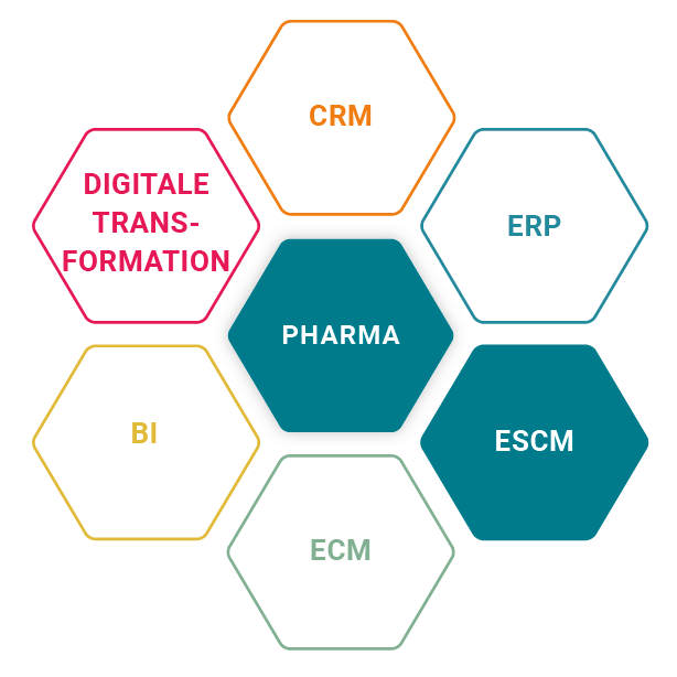 ProE-SCM bei Midas für die Pharma-Branche