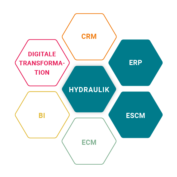 ESCM und ERP für die Hydraulik Branche bei Neumeister Hydraulik