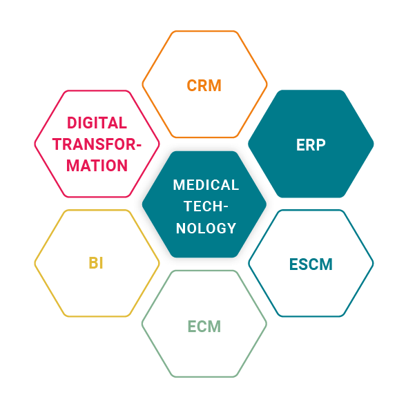 ERP for the medical technology industry for Menicon