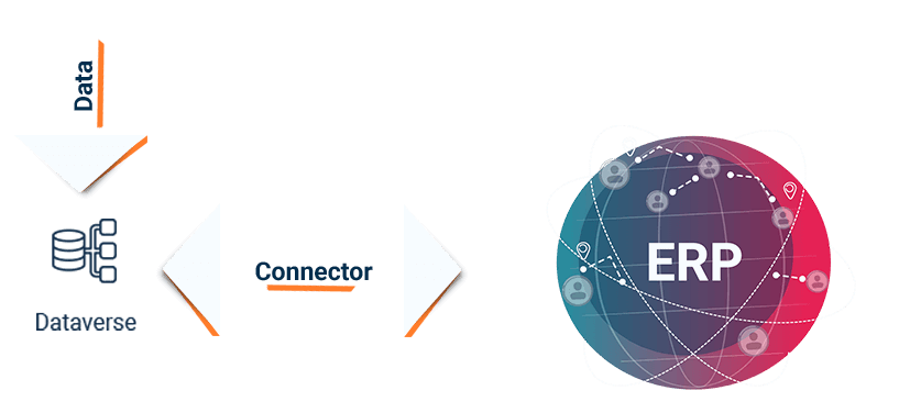 Power Platform ERP Connectors