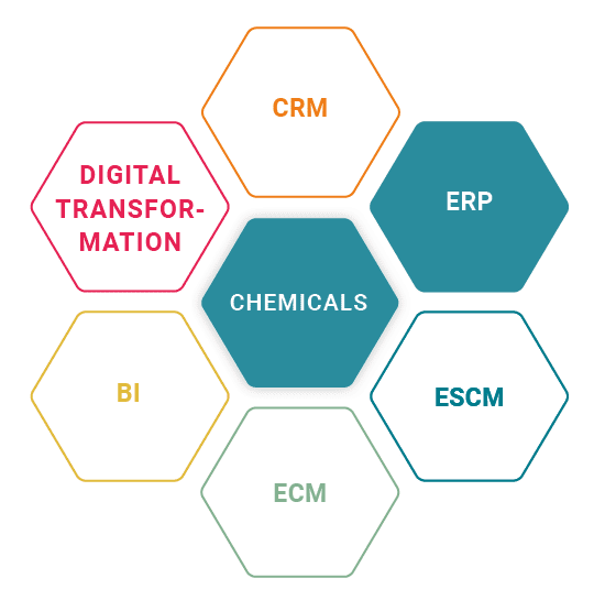 erp-farrl-chemical-industrie