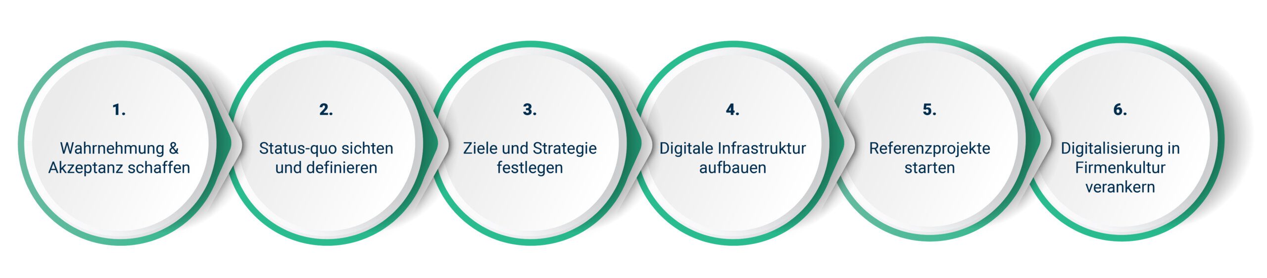 digitalisierung-pharmaunternehmen-desktop-01