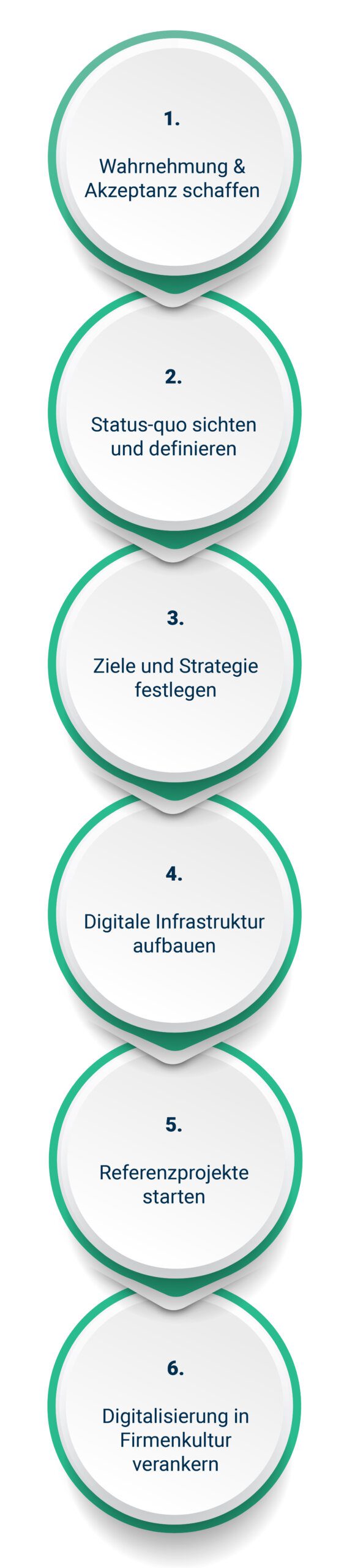 digitalisierung-pharmaunternehmen-mobil-02