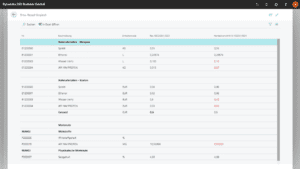 Vergleich von Entwicklungsrezepten aus der Research and Development App