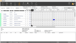 Screenshot capacity analysis out of visual planning app