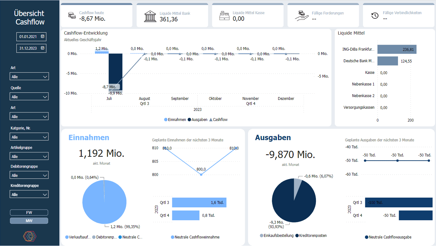 Screenshot BI Cashflow Cockpit