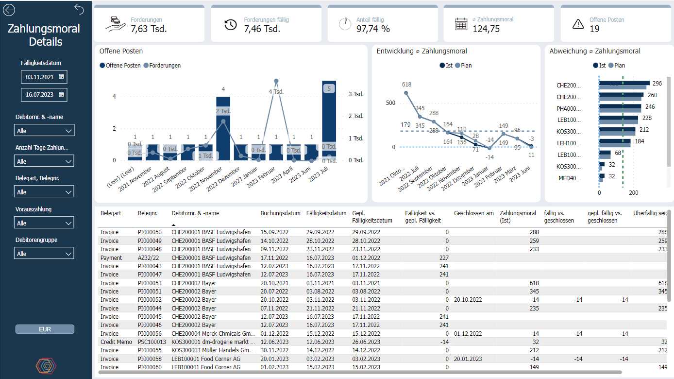 Screenshot Power BI Finance Cockpit