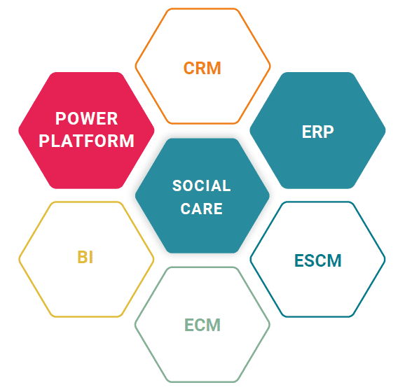power platform for social care