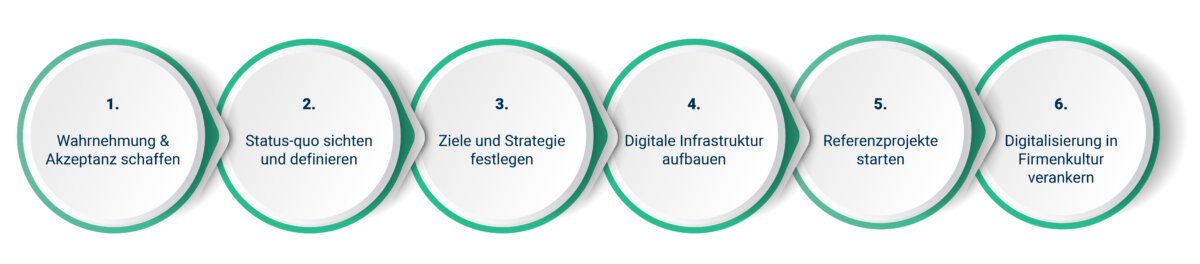 digitalisierung-pharmaunternehmen
