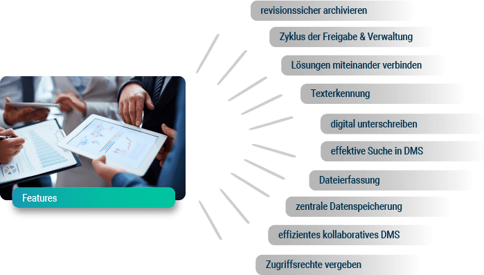 Personen diskutieren Daten auf Tablets, DMS-Features hervorgehoben.