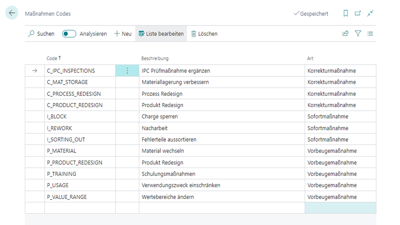 Tabelle mit Maßnahmen-Codes und Beschreibungen in deutscher Sprache.