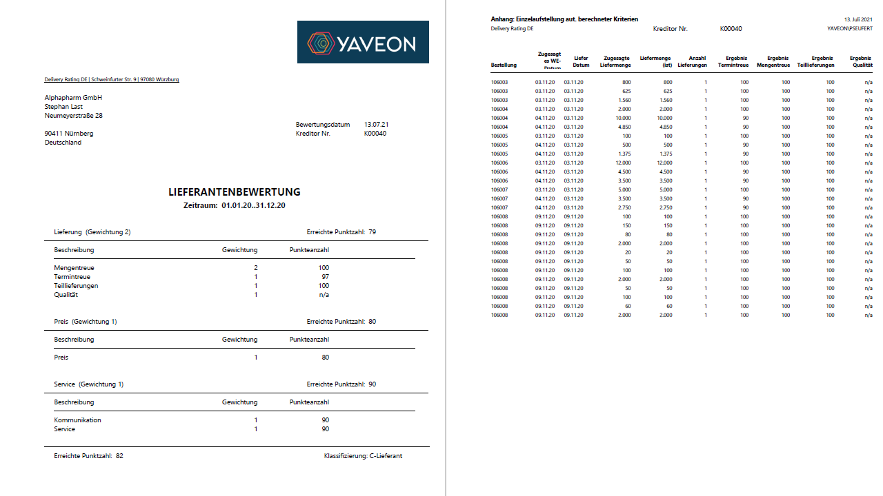 Lieferantenbewertung von Yaveon für Alphapharm GmbH, Evaluation 2020.