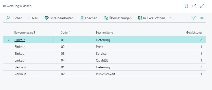 Bewertungsklassen-Tabelle mit Einkauf und Verkaufskriterien.