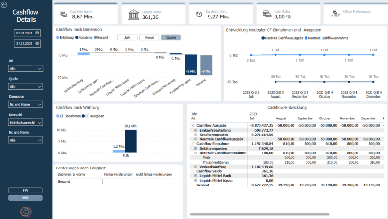 Screenshot BI Cashflow Cockpit