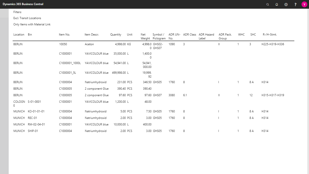 Inventory list in Dynamics 365 Business Central interface.