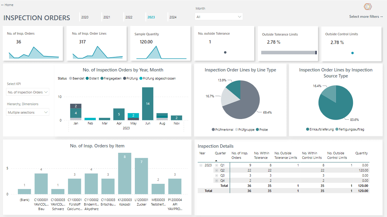 Screenshot out of the Power BI Quality Assurance Cockpit