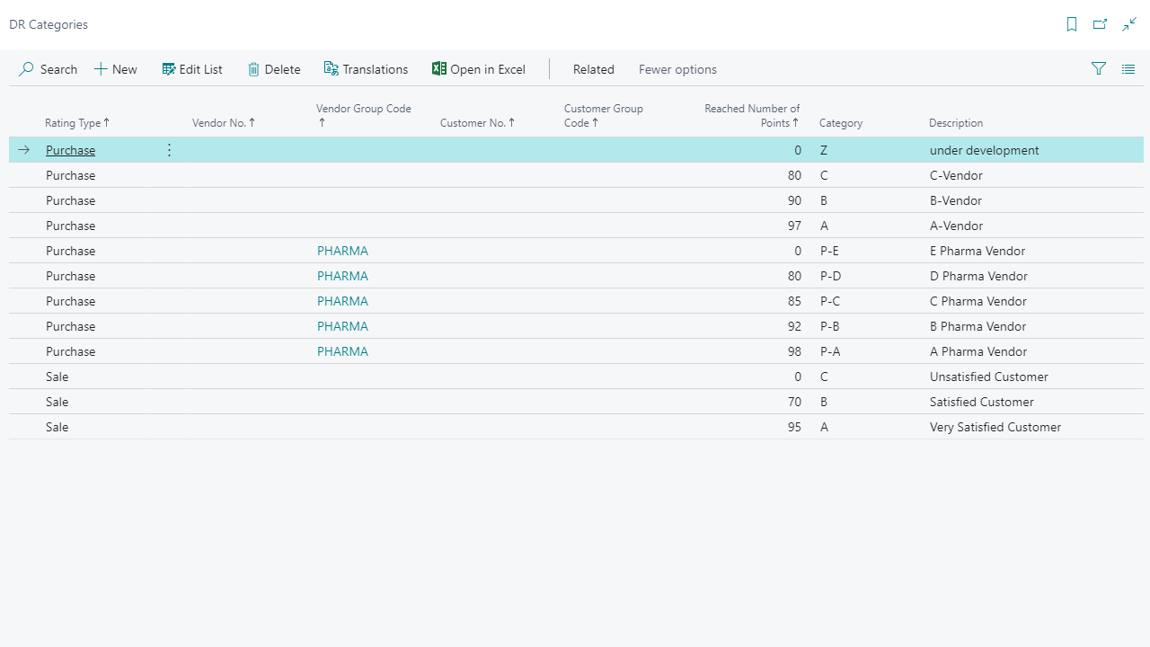 Table listing purchase and sale categories with points and descriptions.