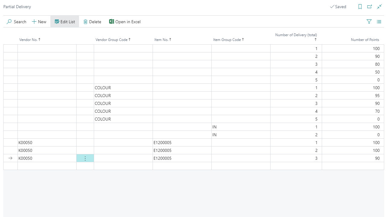 Vendor delivery and points data table screenshot.