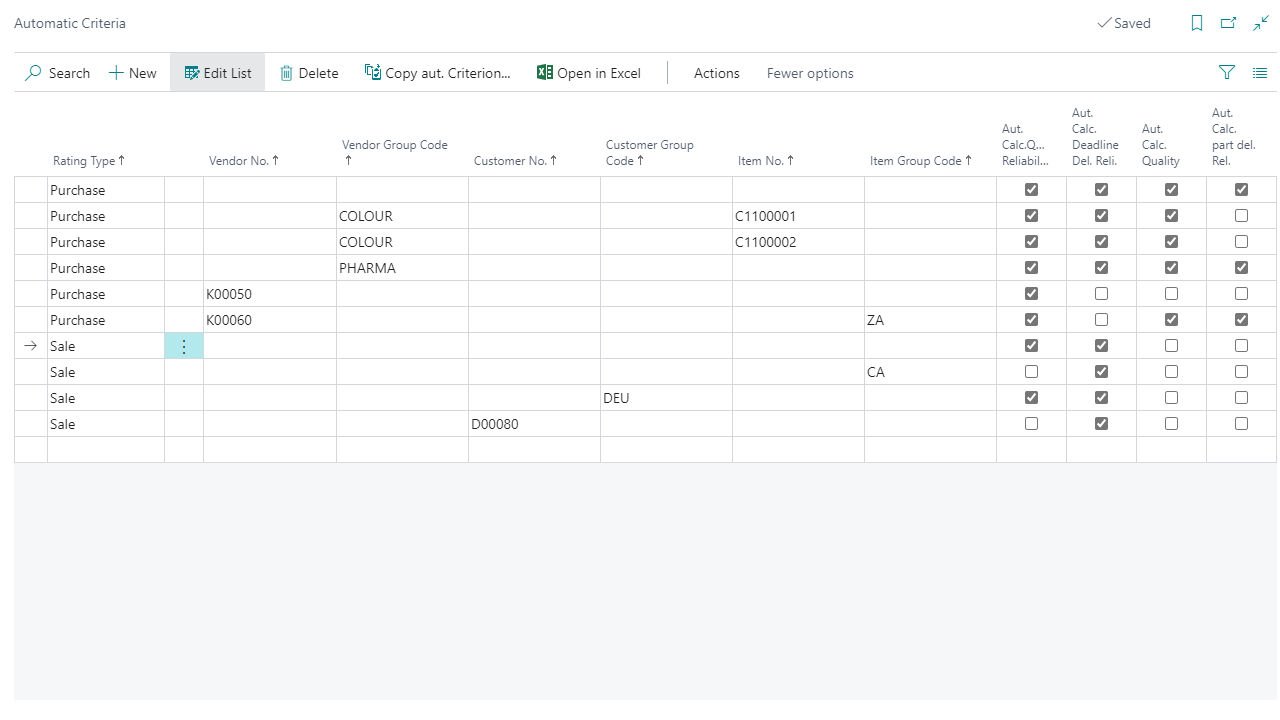 Dashboard with criteria list for purchase and sale ratings.
