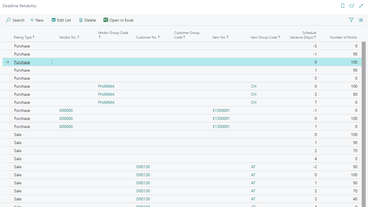Business Central table showing purchase and sale deadline reliability.