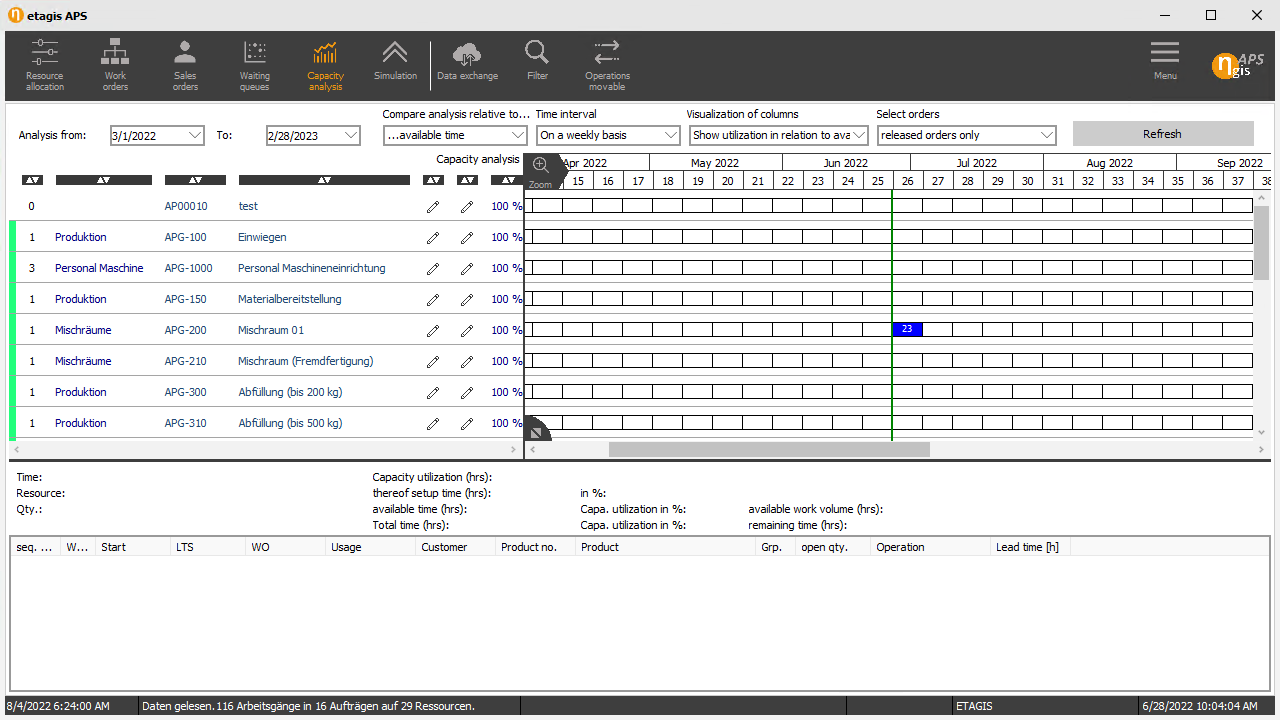 Produktionsplanung mit Kapazitätsnutzung in etagis APS-Software.