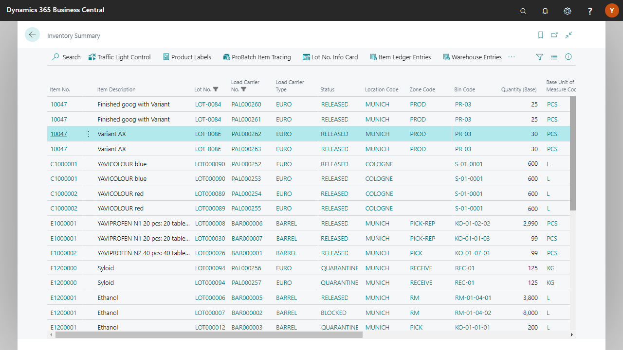 Inventory summary in Microsoft Dynamics 365 Business Central interface.