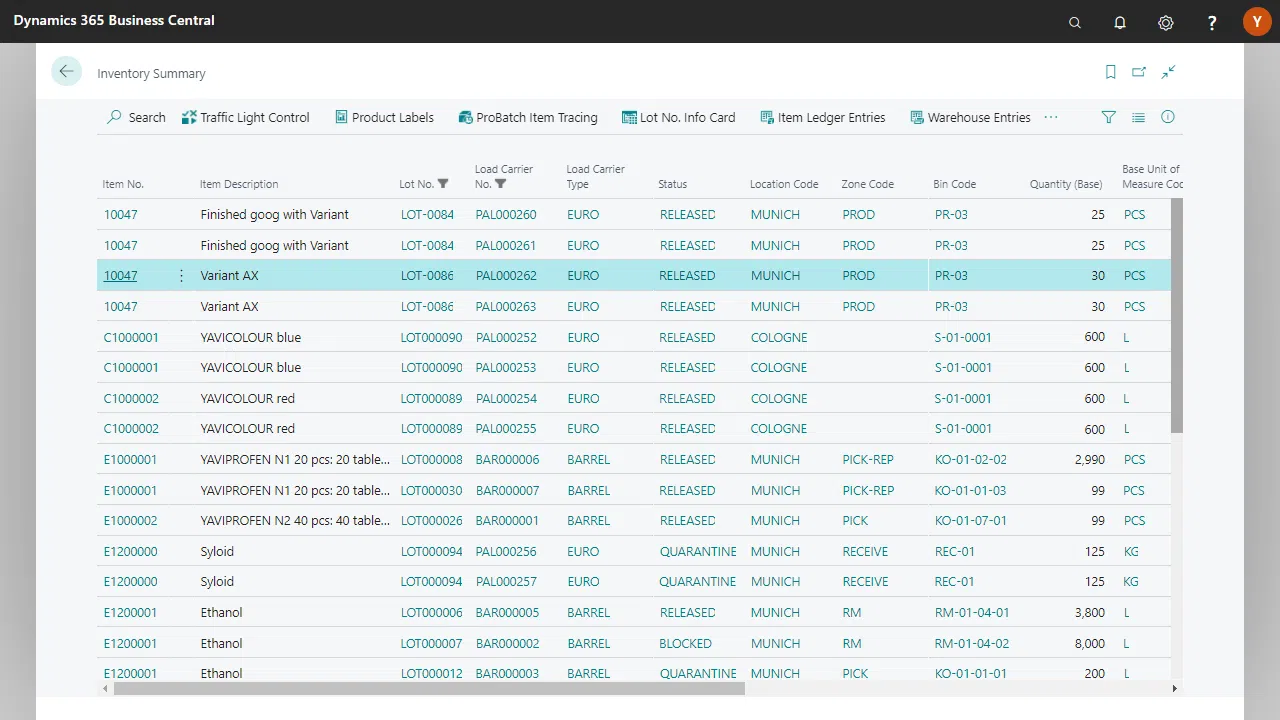 Inventory summary in Microsoft Dynamics 365 Business Central interface.