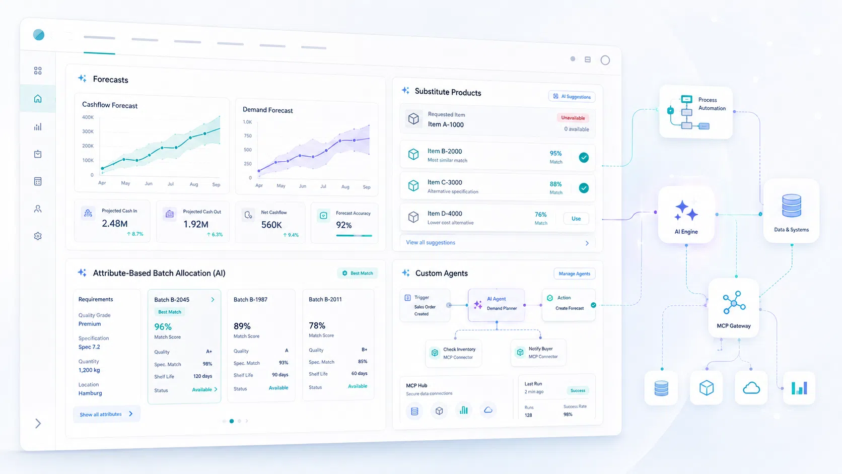 Forecasts, substitute items, Yaveon 365 AI and custom agents in Microsoft Business Central