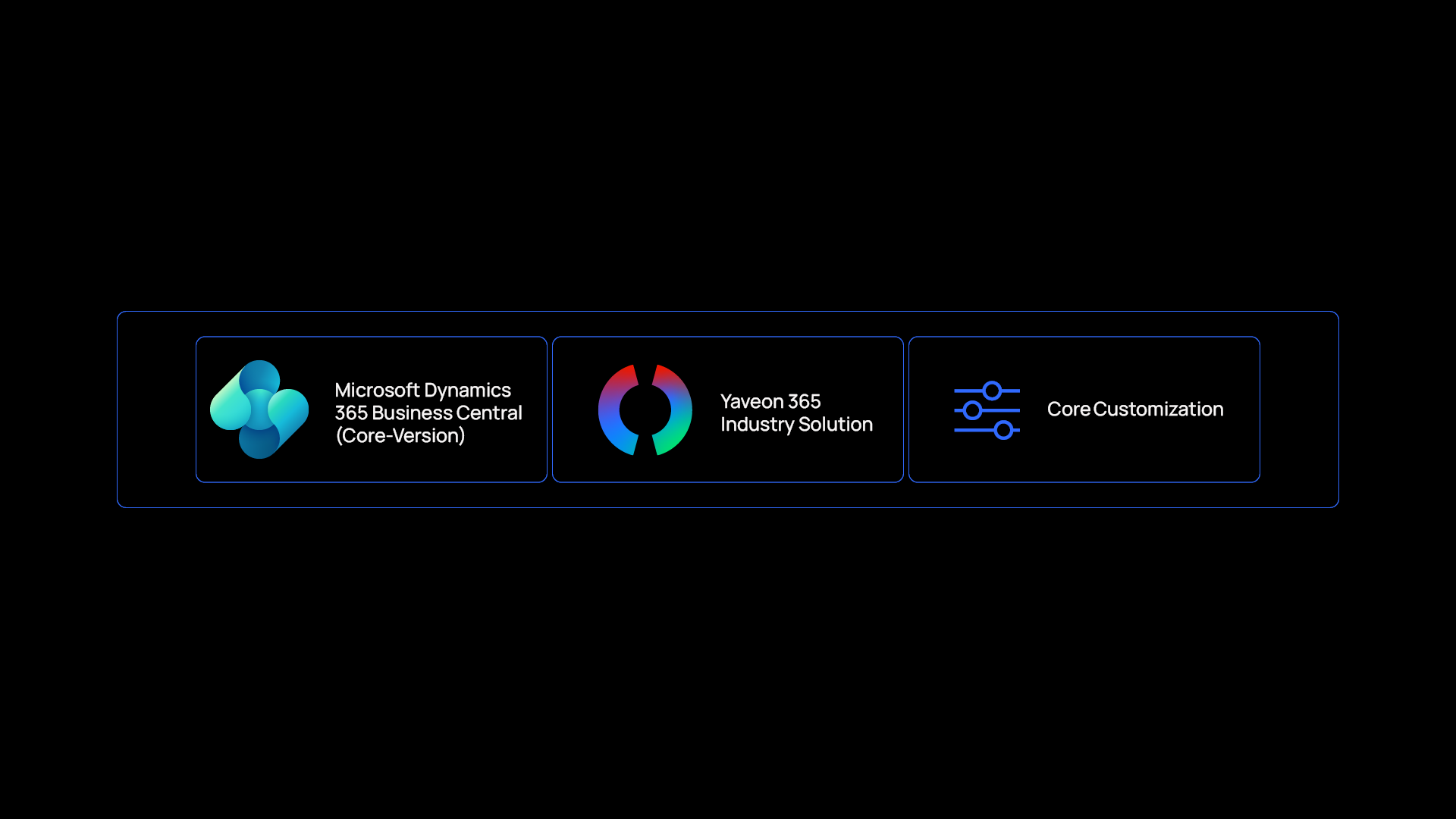 Microsoft Dynamics 365 mit Yaveon und CoreCustomization Darstellung.