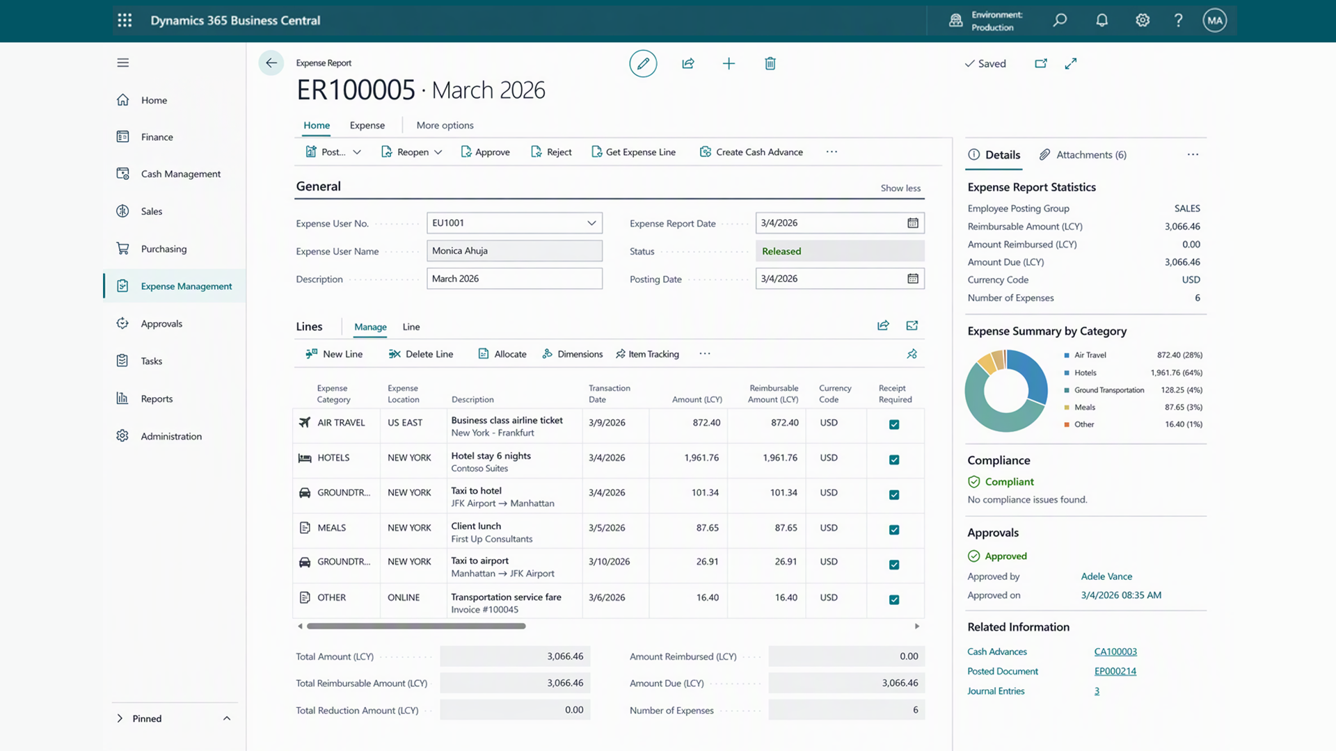 Microsoft Dynamics 365 Business Central-Ausgabenübersicht.