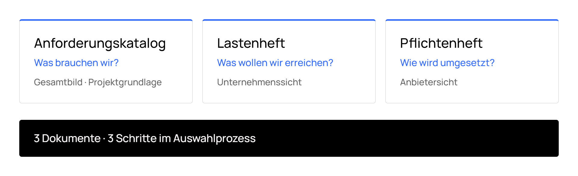 Drei Schritte im Auswahlprozess für Projektumsetzung.
