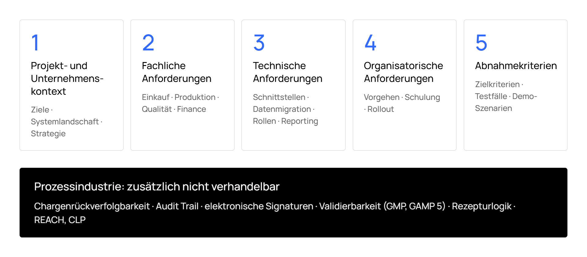 Projektanforderungen und Kriterien der Prozessindustrie in 5 Schritten