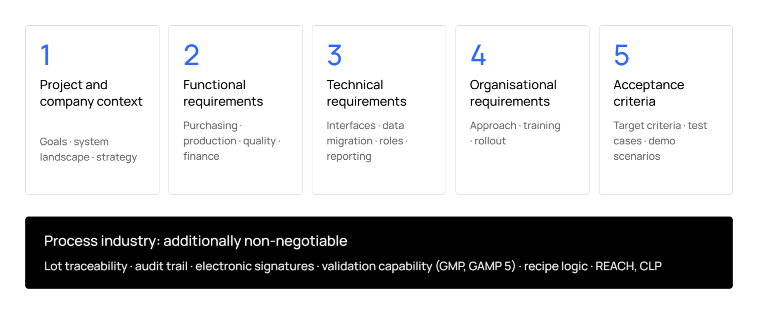 ERP requirements document: template, criteria & tips
