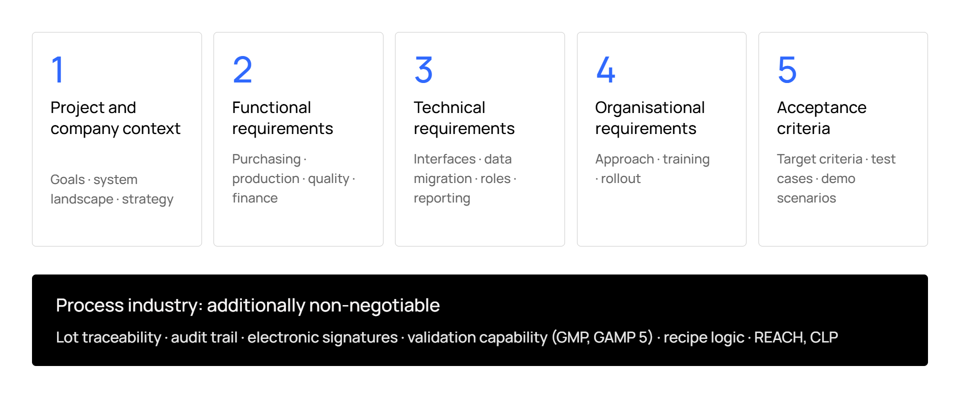 Five steps to process optimization in the industry.