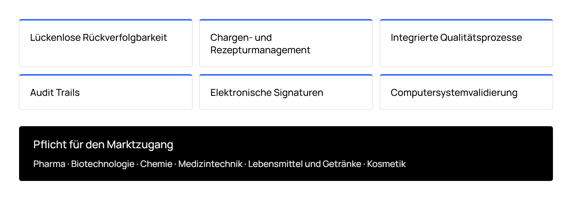 Compliance-Anforderungen in der Industrie für Pharmaproduktion.